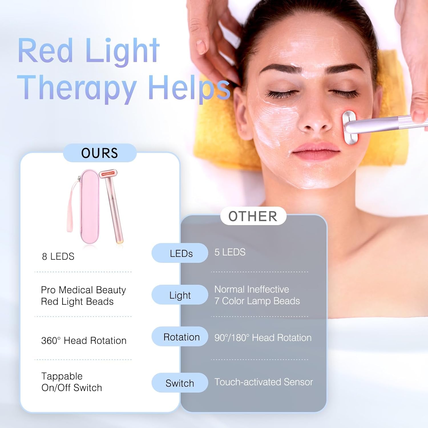 Red Light Therapy for Face, 4 in 1 Facial Wand for Anti-Aging, Anti-Wrinkle, Face Neck Light Therapy Wand, Skin Care Tool at Home, with Travel Carrying Case, One-Button Start